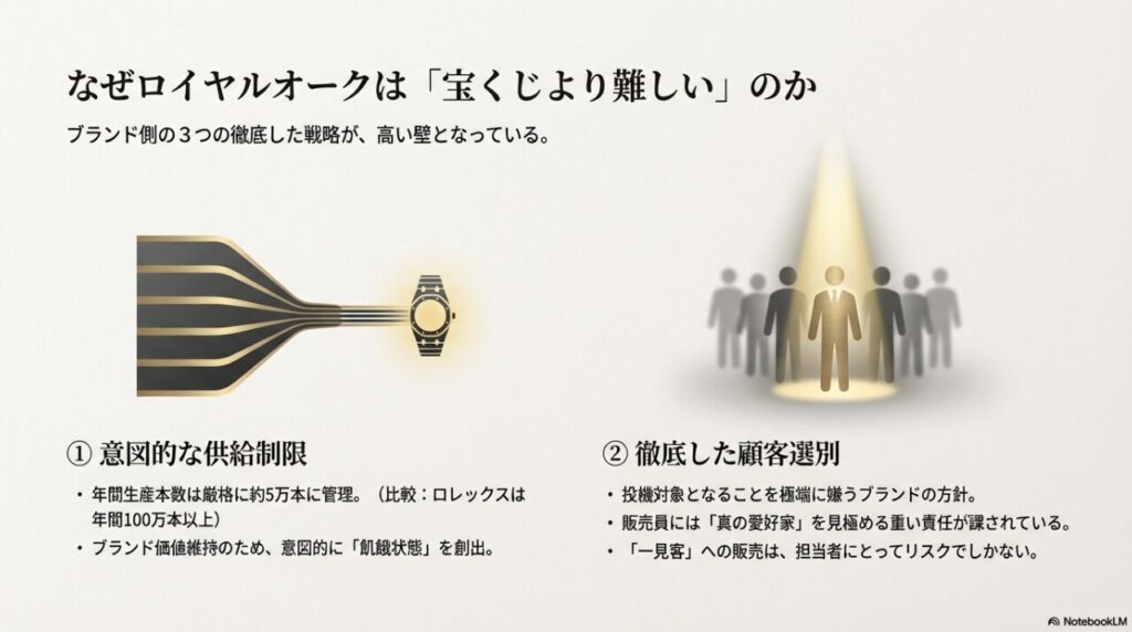 オーデマピゲの年間生産数5万本の壁と意図的な供給制限戦略