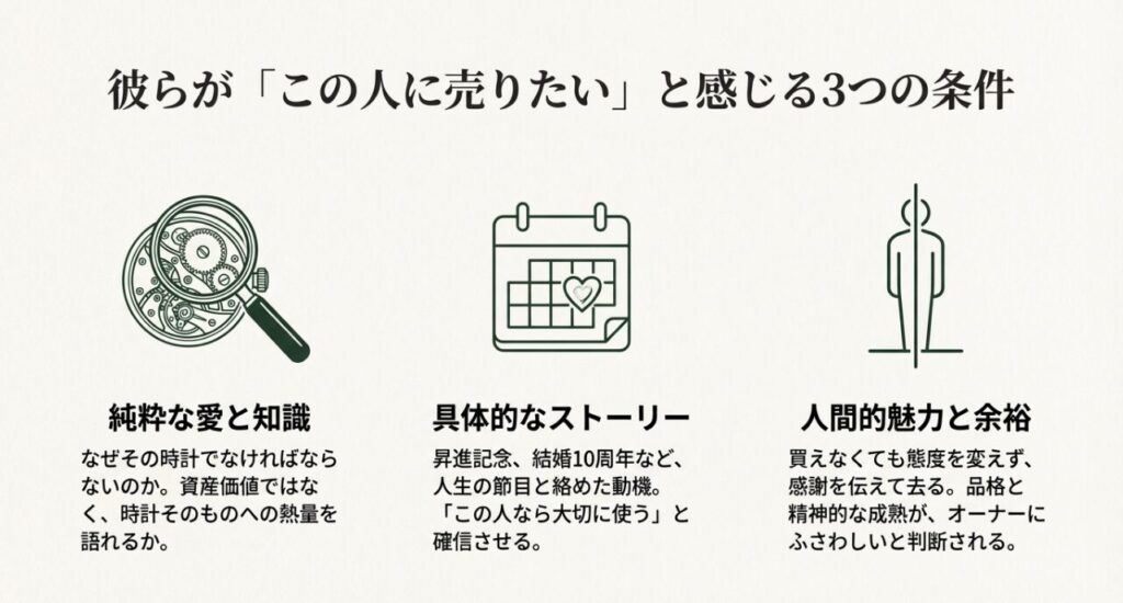 店員がロレックスを売りたいと感じる3つの条件（愛と知識、ストーリー、人間的魅力）