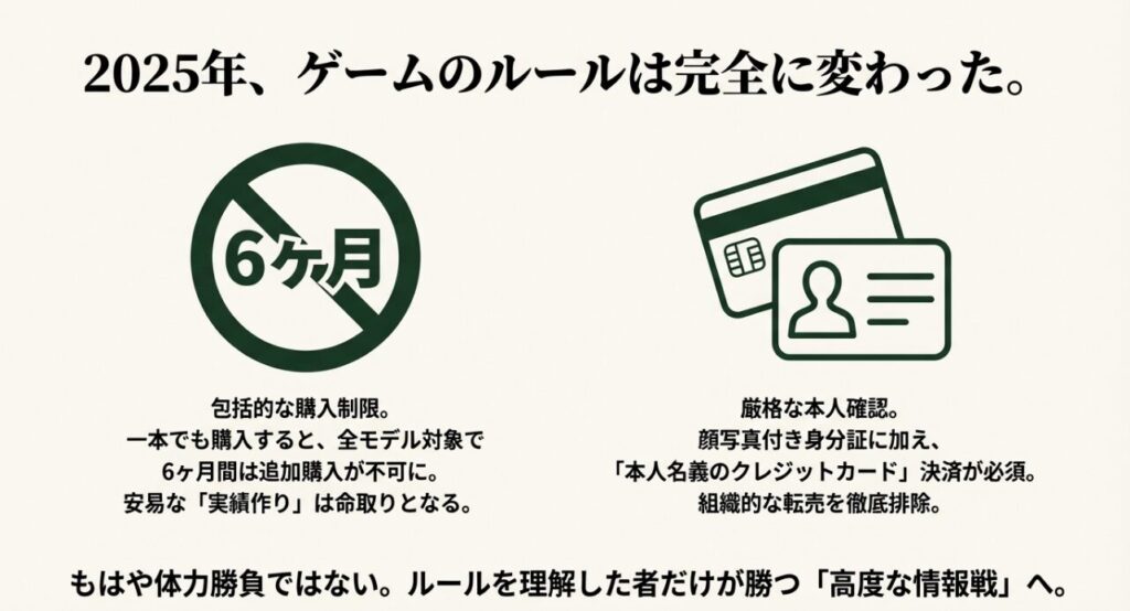 2025年のロレックス購入制限ルール（6ヶ月制限と本人確認・クレジットカード決済必須）の概要