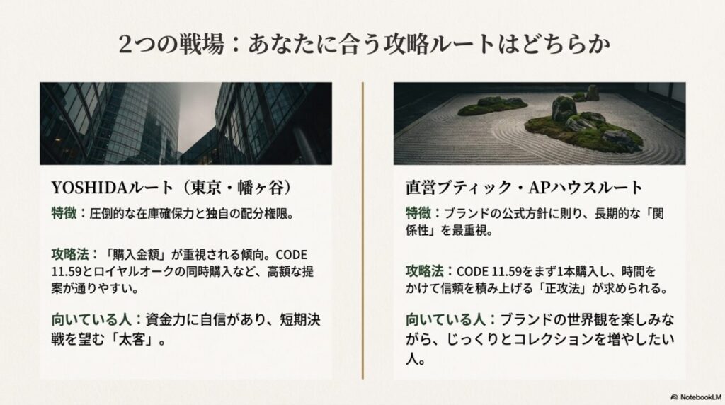 YOSHIDA（幡ヶ谷）と直営ブティック・APハウスの攻略法と特徴の違い