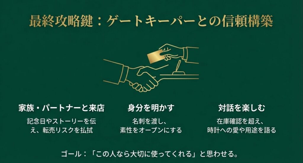 ロレックス正規店で購入確率を上げるための身分開示と家族同伴のイラスト