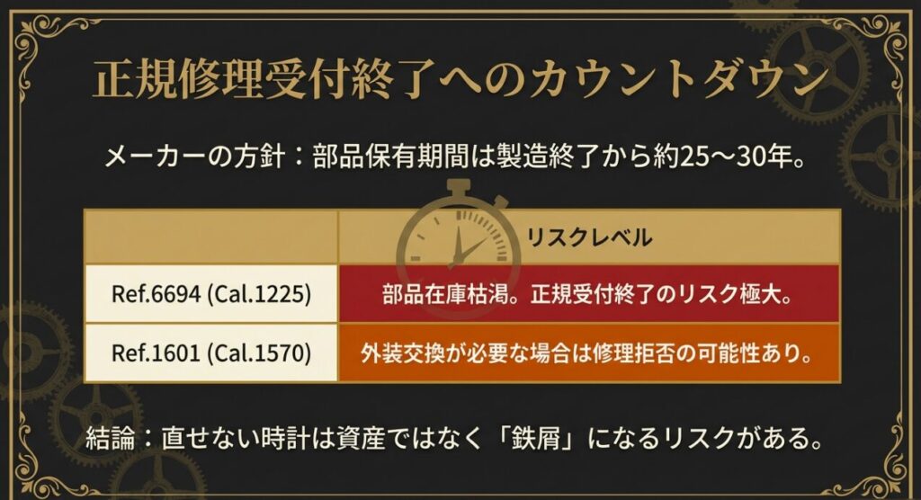 日本ロレックスの部品保有期間終了と修理受付不可モデル一覧