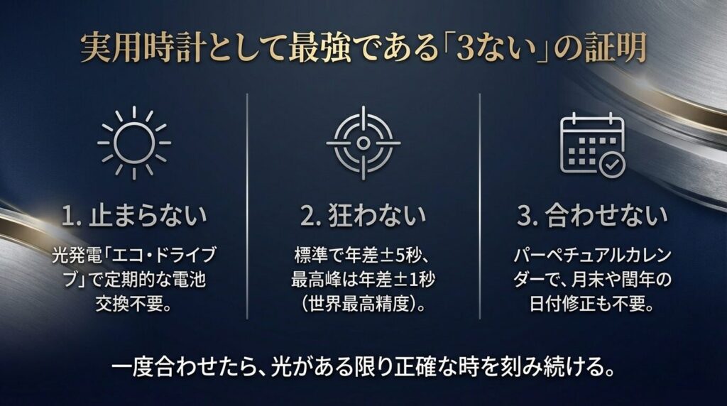 実用時計として最強である「止まらない・狂わない・合わせない」の証明